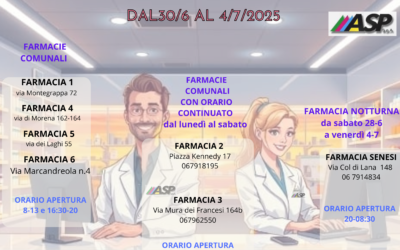 FARMACIE DI TURNO DA LUNEDI’ 30 GIUGNO  A VENERDI’ 4 LUGLIO 2025