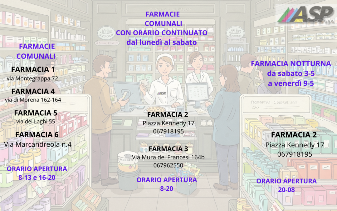 Orario Farmacie di Turno ASP Spa da Lunedì 5 a Venerdì 9 Maggio 2025