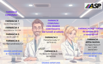 FARMACIE DI TURNO DA MARTEDI’ 3 A VENERDI’ 6 GIUGNO 2025