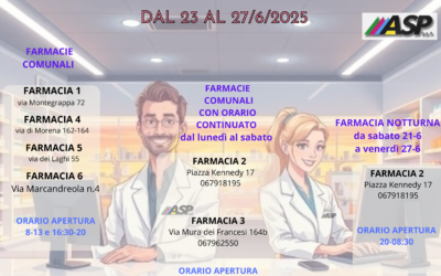 FARMACIE DI TURNO DA LUNEDI’ 23 A VENERDI’ 27 GIUGNO 2025