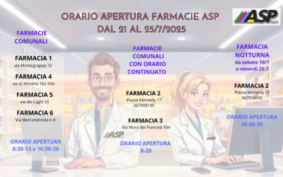 ASP Spa Ciampino: Orari Farmacie di Turno – Periodo 21-25 Luglio 2025