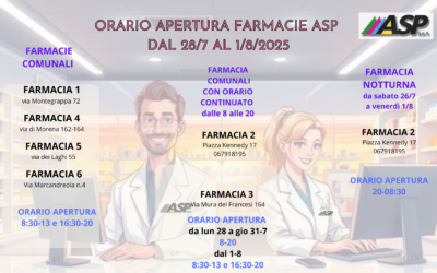 ORARI APERTURA FARMACIE ASP DAL 28 LUGLIO AL 1 AGOSTO 2025
