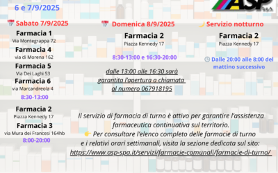 Orari delle farmacie di turno per il fine settimana di sabato 6 e domenica 7 settembre 2025
