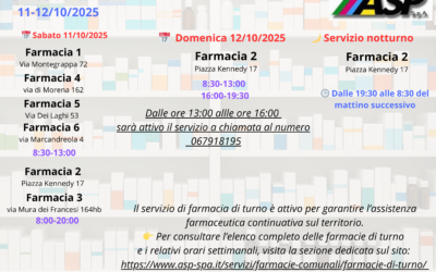 Farmacie di turno week-end 11 e 12 Ottobre 2025