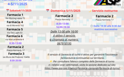 Farmacie di Turno ASP Spa – 1-2 Novembre 2025