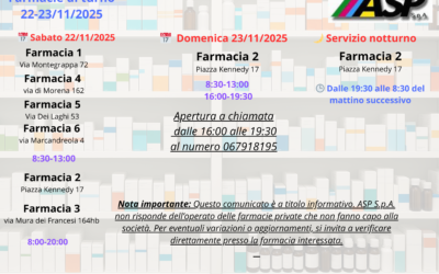 Farmacie di turno week-end 22 e 23 novembre 2025