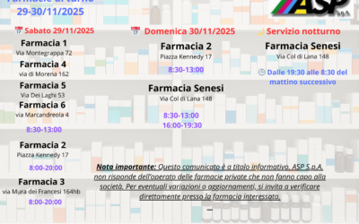 Farmacie di Turno a Ciampino – Weekend 29 e 30 Novembre 2025