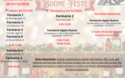 20-21 Dicembre 2025: Farmacie di turno e Servizio Notturno