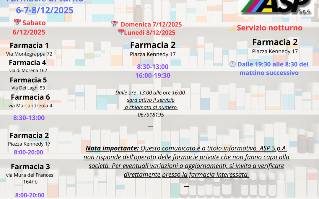 Farmacie Asp:orari week-end 6-7-8/12/2025