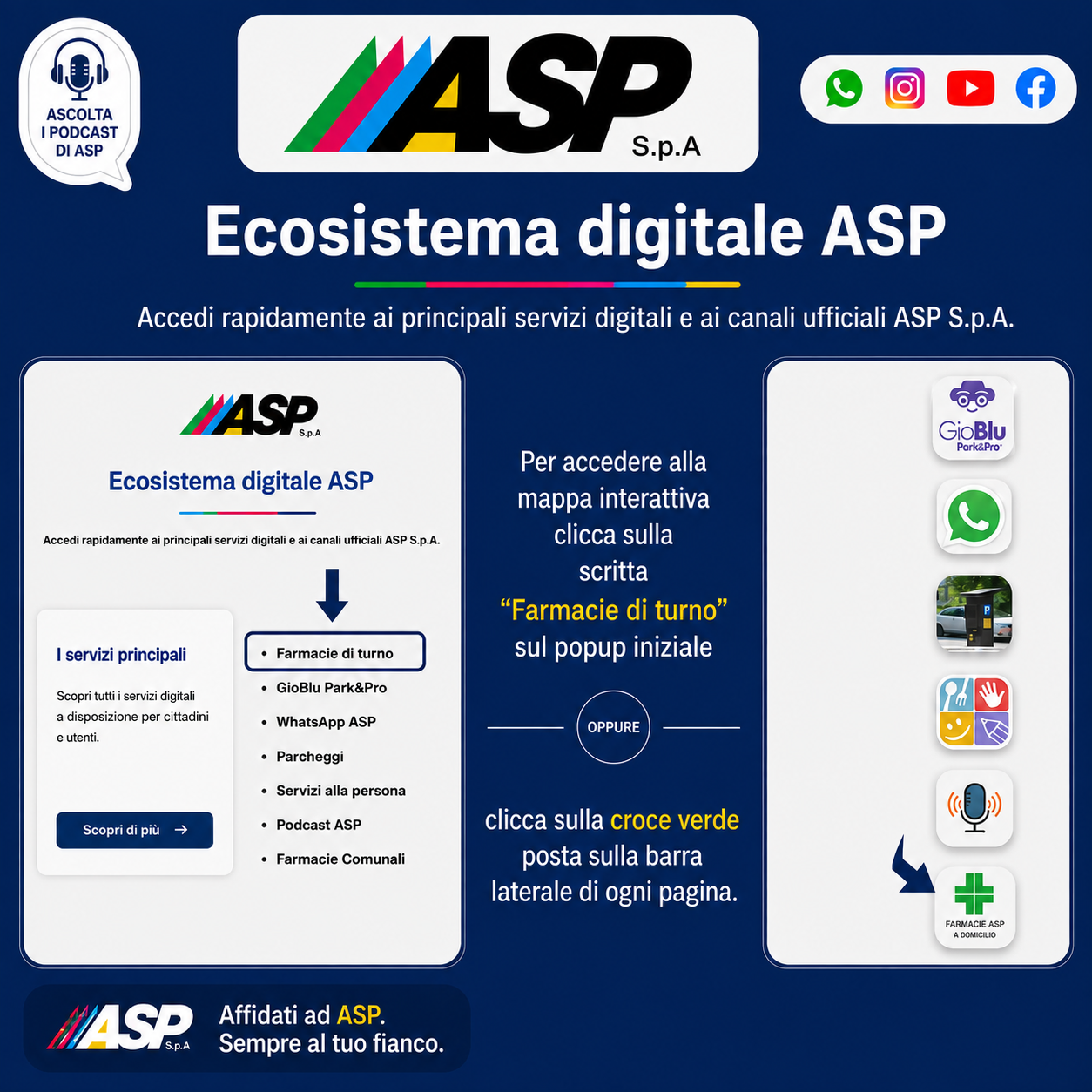 Slide 6 - Ecosistema Digitale