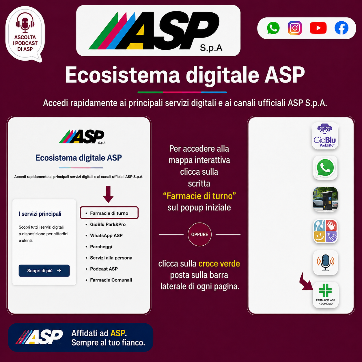 Ecosistema digitale ASP: come aprire la pagina Farmacie di turno