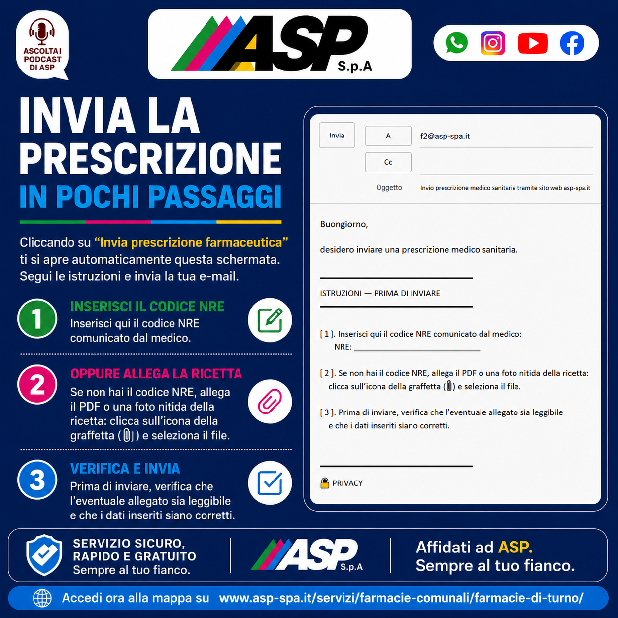 Slide 9 - Invio Prescrizione