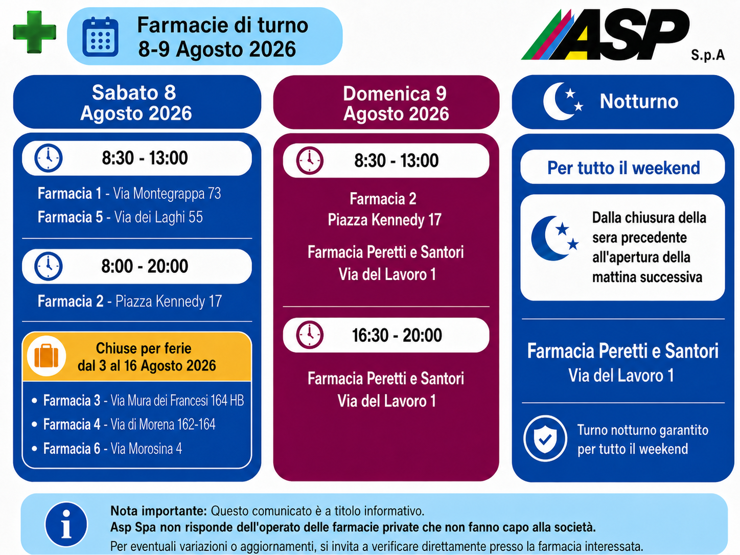 Infografica riepilogativa